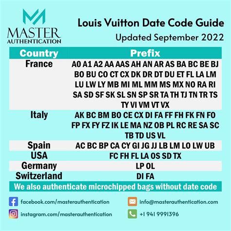 louis vuitton handbag date codes.